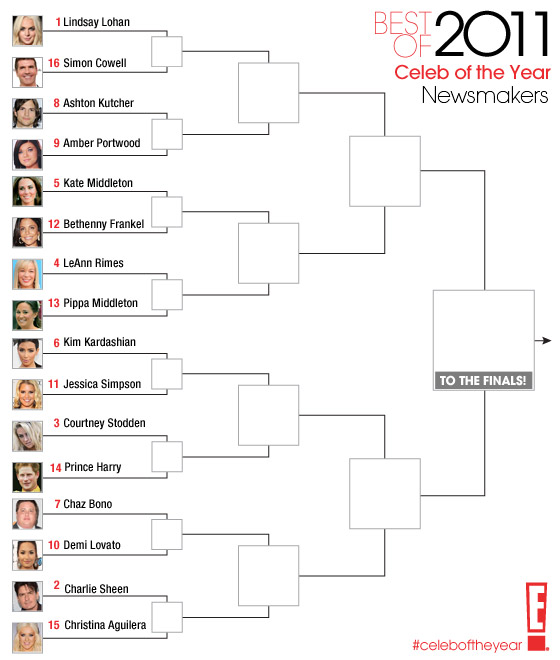 Best of 2011 / Celeb of the Year / Newsmakers- round 1 Best of 2011 / Celeb of the Year / Newsmakers- round 1